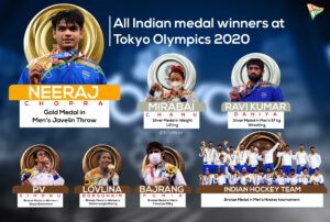 India’s Performance at Tokyo 2020 Olympics – A Historic Milestone